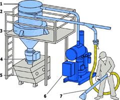  MaxVac Central  <BR>    .<BR>     .